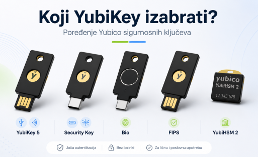 Koji kljuc izabrati
