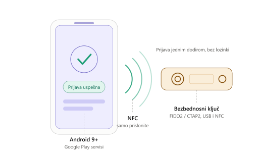 yubikey-nfc-android-prijava